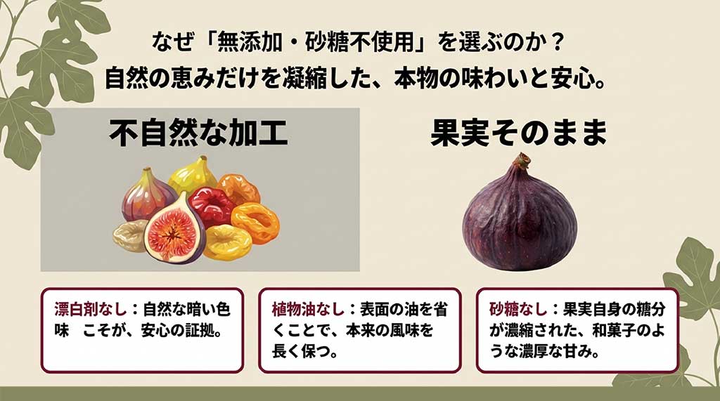 ドライいちじくの無添加・砂糖不使用・無漂白・無植物油のメリット解説。自然な色味と本来の風味についての説明