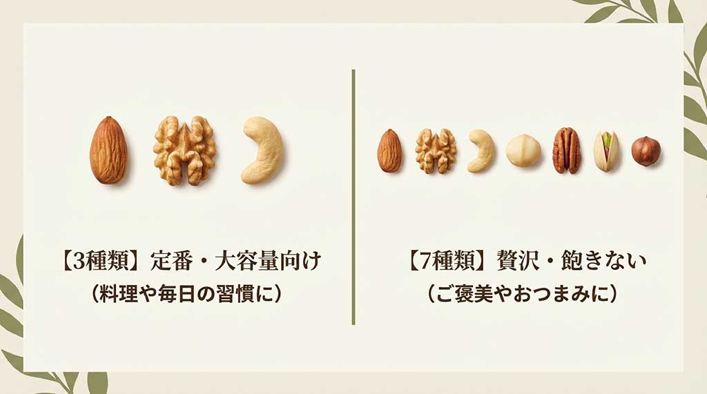 定番・大容量向けの3種類ミックスと、贅沢・ご褒美向けの7種類ミックスの特徴比較