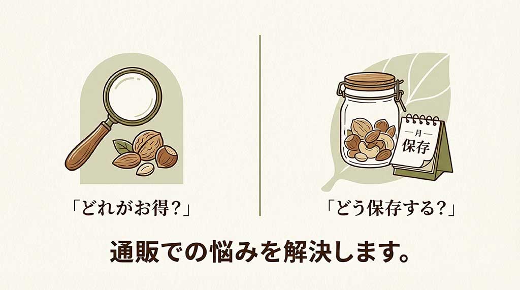 ミックスナッツ通販で「どれがお得？」「どう保存する？」という悩みを解決することを示すイラスト