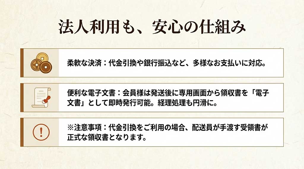 代金引換や銀行振込への対応と、発送後に専用画面から即時発行可能な電子領収書システムの解説