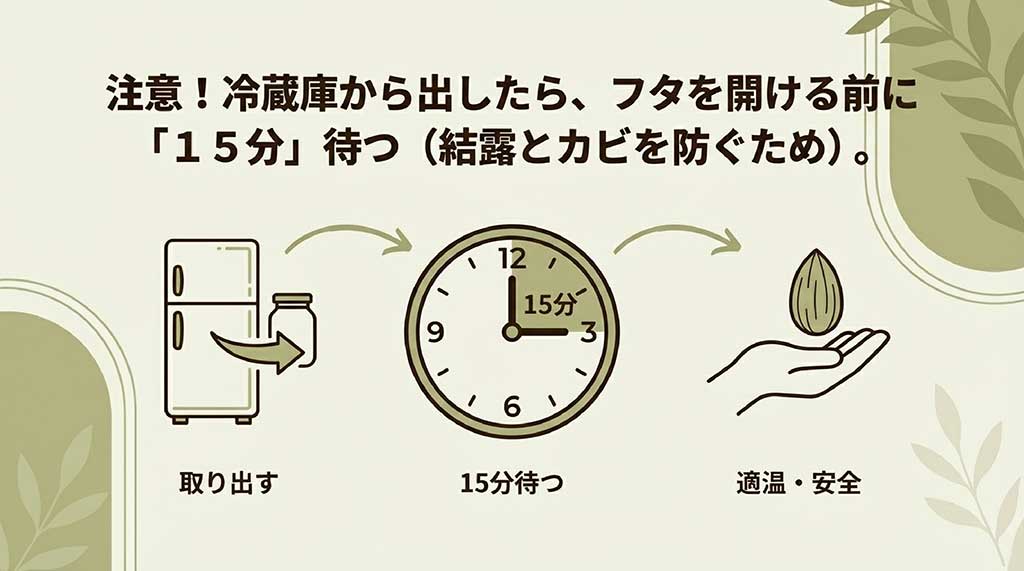 冷蔵庫から出したナッツの結露とカビを防ぐため、フタを開ける前に15分待つことを示す図解