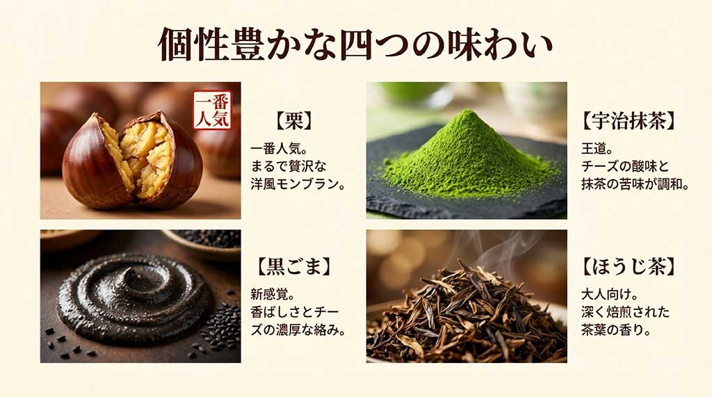 栗、宇治抹茶、黒ごま、ほうじ茶の4種類のフレーバー写真とそれぞれの特徴（一番人気、王道、新感覚、大人向け）をまとめたスライド