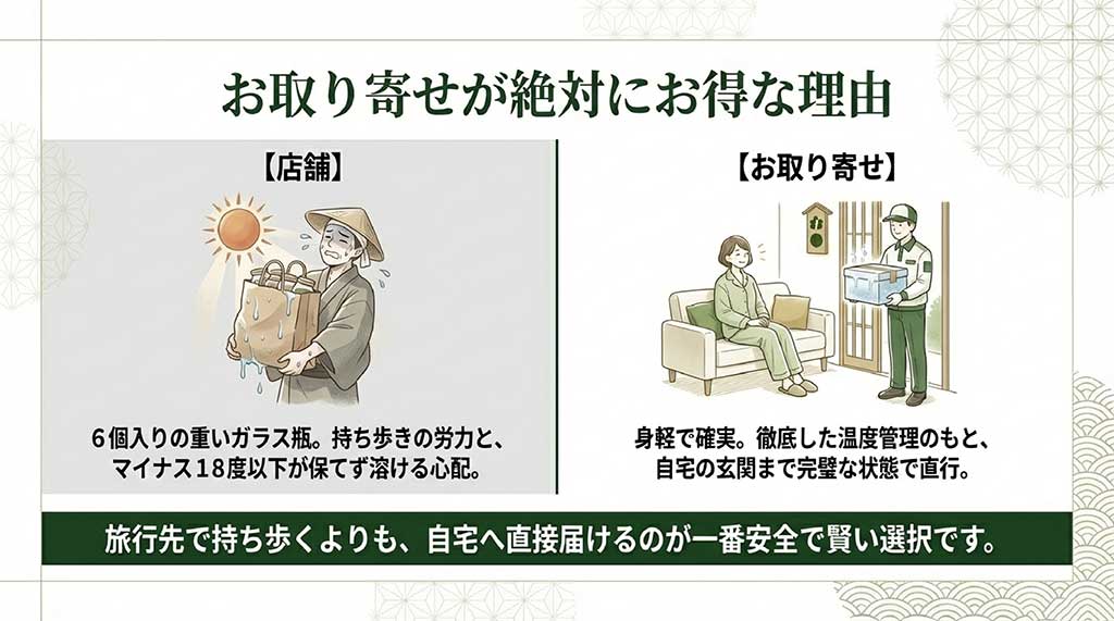重い瓶を持ち歩く労力や温度管理のリスクがある店舗購入に対し、自宅まで完璧な状態で届く通販のメリットを比較したイラスト