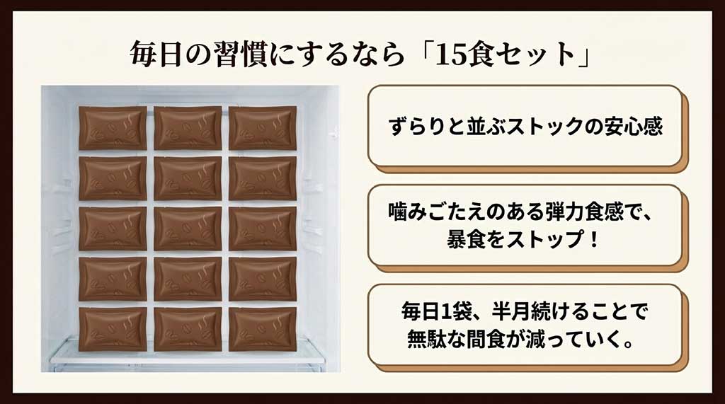 冷蔵庫にストックされた15食セットの珈琲寒天ゼリーと暴食ストップの習慣化