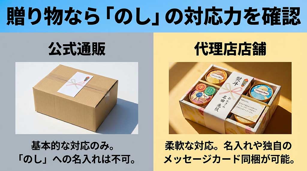 公式通販と代理店店舗での「のし」への名入れ対応の違いについての解説