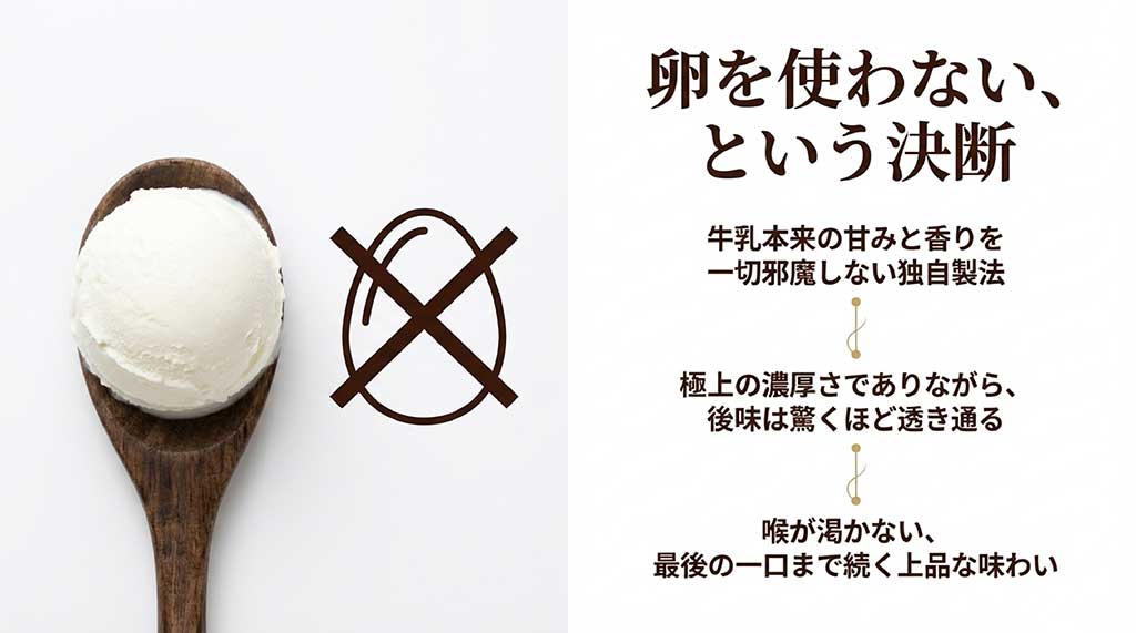 卵にバツ印がついたアイコン。牛乳本来の香りを邪魔しない卵不使用の決断と、後味の透明感についての解説