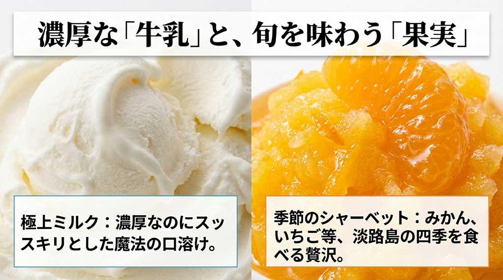 濃厚でスッキリした極上ミルクアイスと、淡路島の四季を味わう季節のシャーベットの紹介