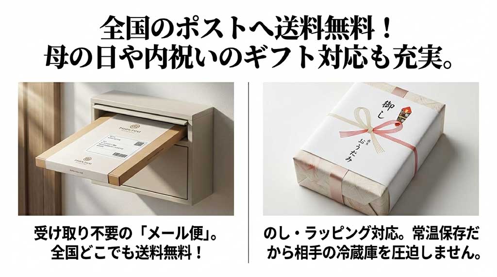 ポストに投函されるメール便の様子と、のし・ラッピング対応が施されたギフトボックスの画像