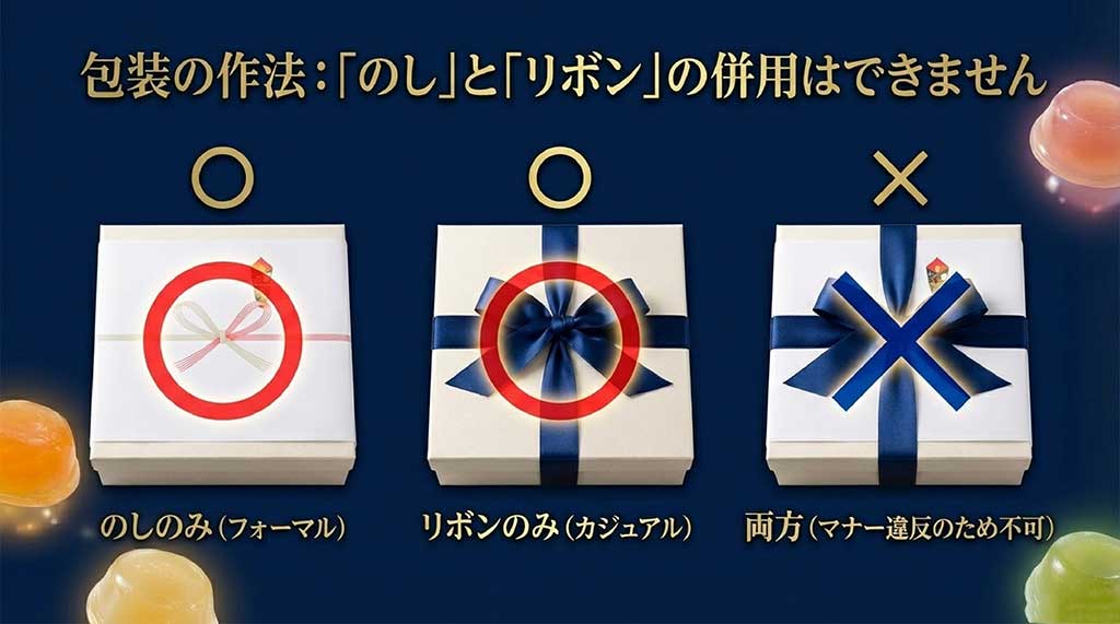 フォーマルの「のしのみ」、カジュアルの「リボンのみ」はOKだが、両方の併用はマナー違反であることの図解