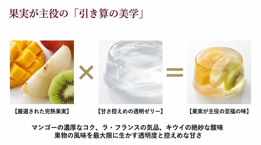厳選された完熟果実と甘さ控えめの透明ゼリーが特徴の銀座ゼリーの解説図