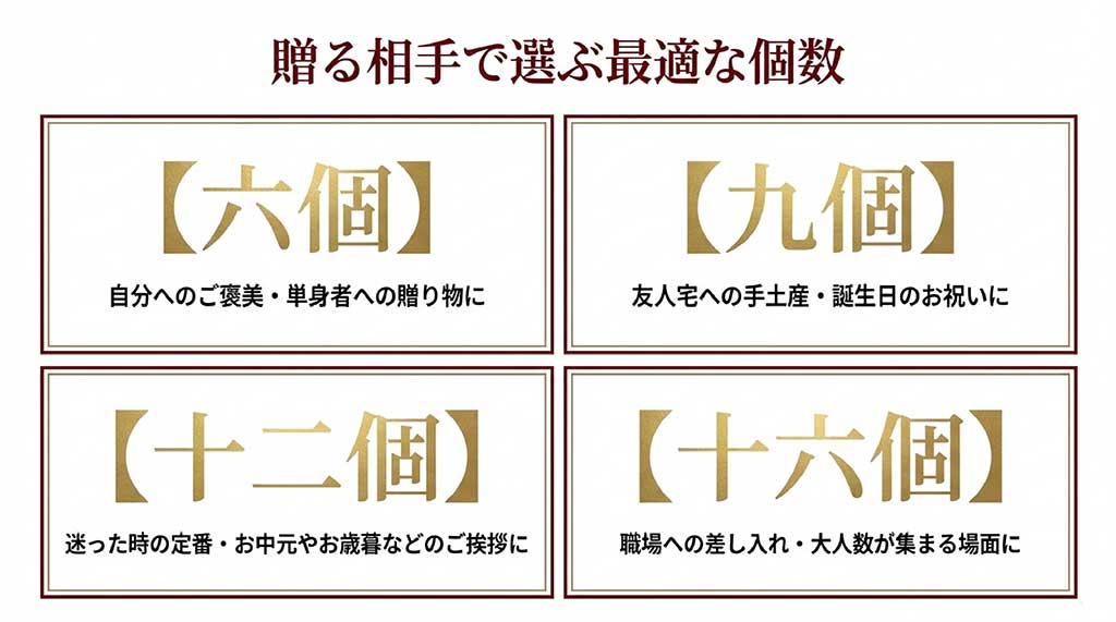 6個、9個、12個、16個の各セットに最適な利用シーン（自分用、手土産、お歳暮、職場用など）のまとめ