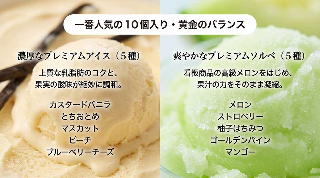 プレミアムアイス5種（バニラ、苺、マスカット等）とソルベ5種（メロン、マンゴー等）のラインナップ一覧