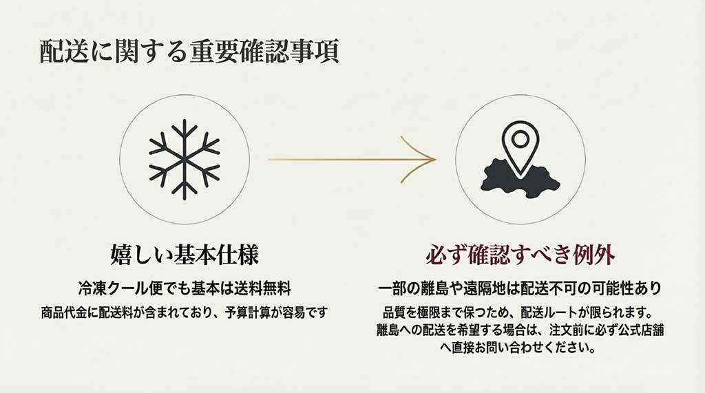 基本送料無料のクール便仕様と、一部離島における配送不可の可能性についての重要確認事項