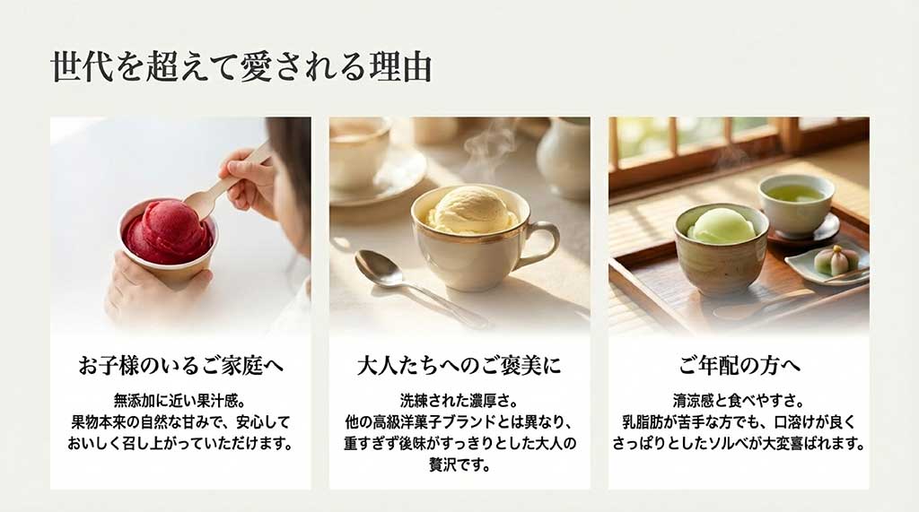 無添加に近い果汁感、洗練された濃厚さ、さっぱりとした口溶けなど世代別のメリット解説