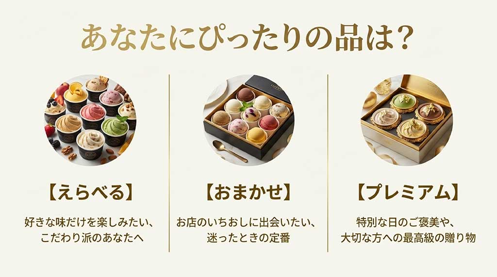 えらべる・おまかせ・プレミアムの3種類のセットラインナップ画像