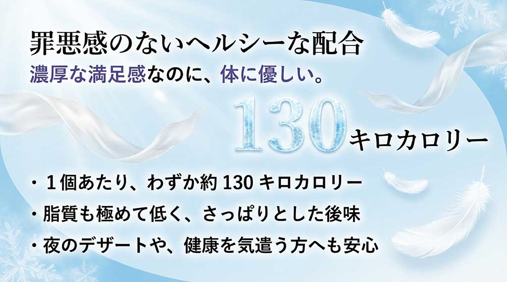 1個あたり約130kcalで体に優しい配合であることを説明するスライド