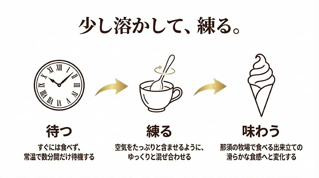 時計とソフトクリームのイラスト。常温で数分待ち、空気を含ませるように練ることで出来立ての滑らかさを再現する方法