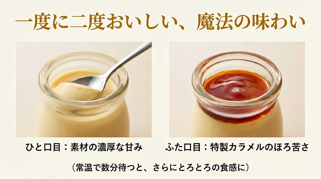 ひと口目は濃厚な甘み、ふた口目はカラメルの苦味を楽しむ魔法の味わいスライド