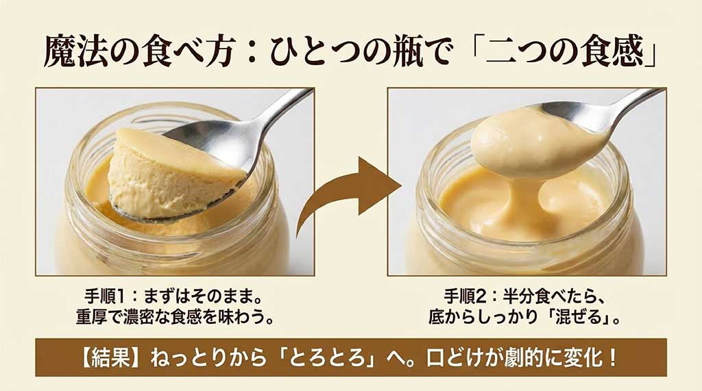まずはそのまま食べ、半分食べたら底から混ぜて「とろとろ」の口どけに変える魔法の食べ方の手順スライド