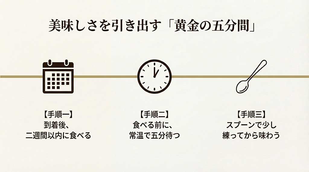 到着後2週間以内に食べる、常温で5分待つ、少し練ってから味わうという「黄金の五分間」の手順解説