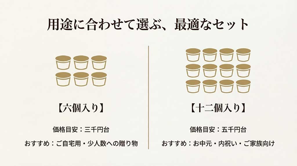 ルピノーのジェラートギフトセットの価格目安。6個入り（3,000円台）と12個入り（5,000円台）の比較