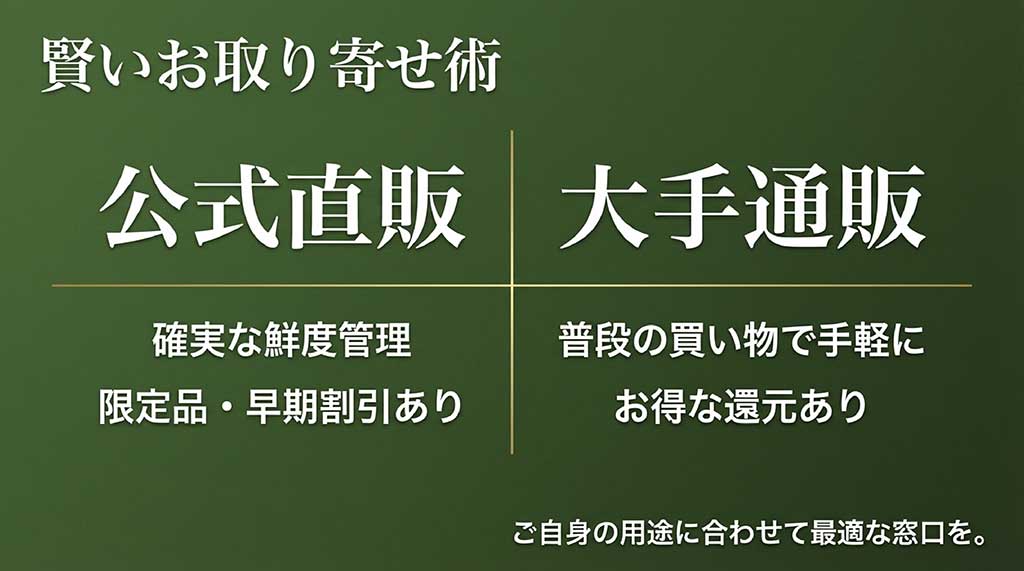 伊藤久右衛門の公式サイト、楽天市場店、Amazon店での購入メリットやポイント還元の比較表