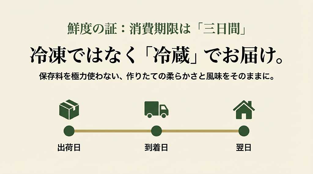 消費期限3日間、154kcal、アレルゲン情報などをまとめた製品スペック一覧