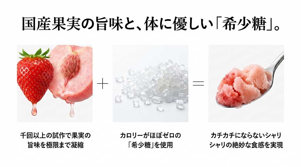 カロリーほぼゼロの希少糖を使用し、カチカチにならない絶妙なシャリシャリ食感を実現したソルベ