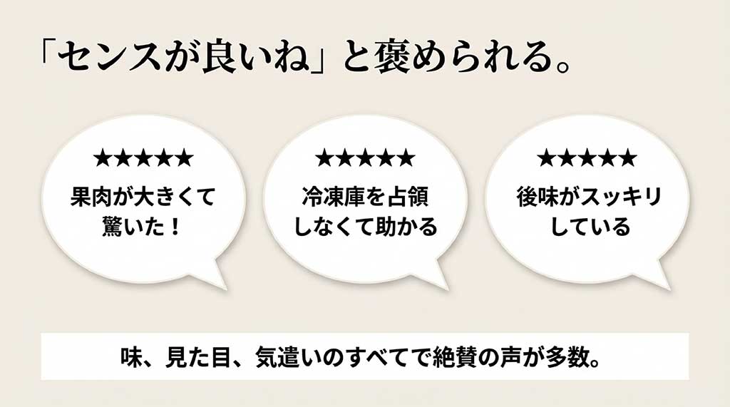 「果肉が大きくて驚いた」「冷凍庫を占領しなくて助かる」など、実際に購入した方の高評価レビュー