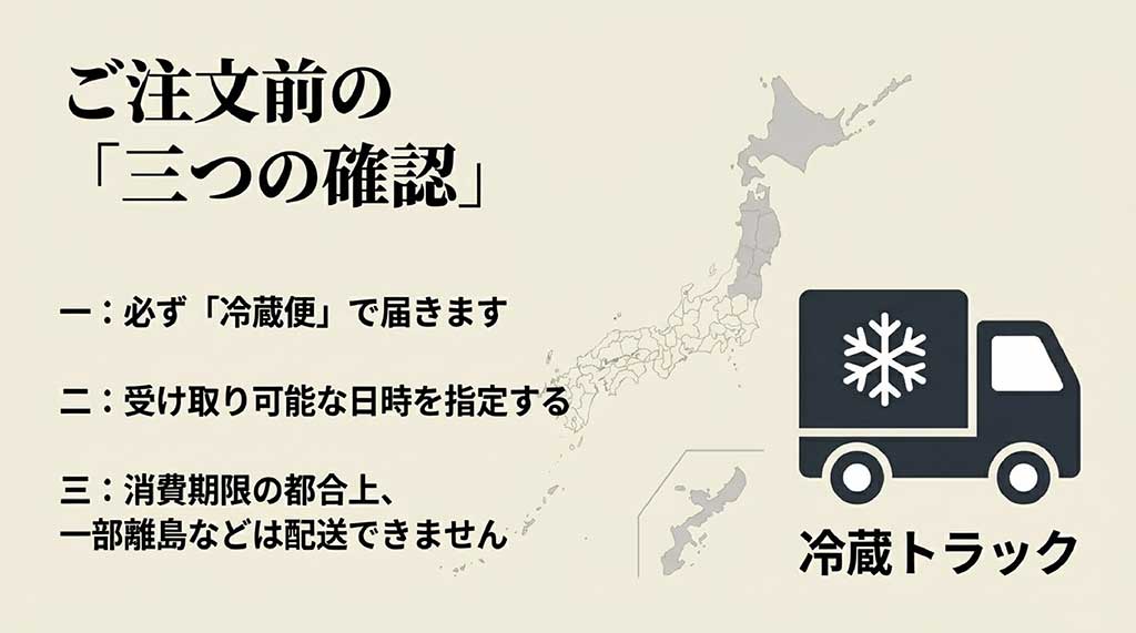 冷蔵便、日時指定、配送不可地域の確認を促すチェックリストスライド