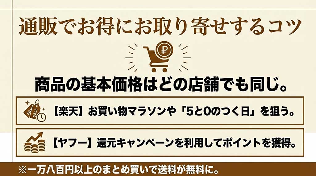 楽天のお買い物マラソンやヤフーの還元キャンペーンの利用、まとめ買いによる送料無料のコツを解説したスライド