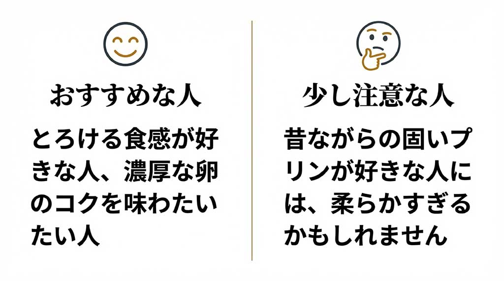 とろける食感が好きな人と固いプリン派へのアドバイススライド