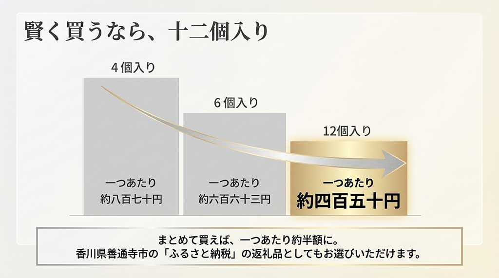 彩果の恵みの4個・6個・12個入りセットの単価比較とふるさと納税の案内