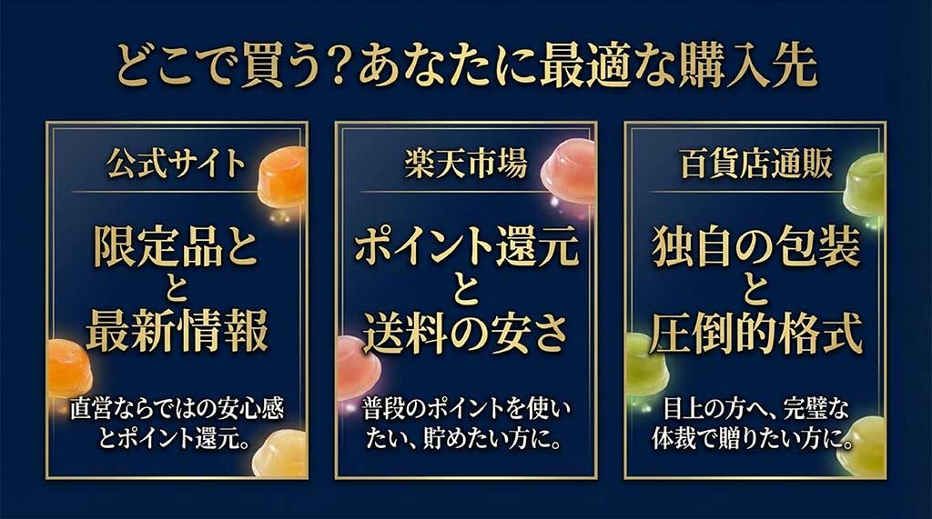 公式サイトならではの限定品、最新情報、直営の安心感とポイント還元についての紹介