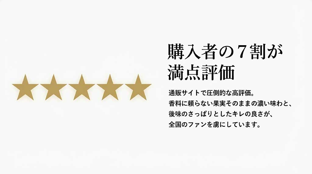 通販サイトで圧倒的な高評価（4.7以上）を獲得している実績