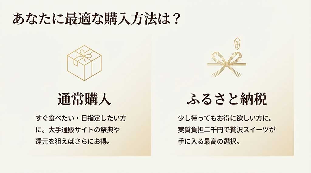 すぐ届く「通常購入」と実質2,000円でお得な「ふるさと納税」の賢い使い分けの提案