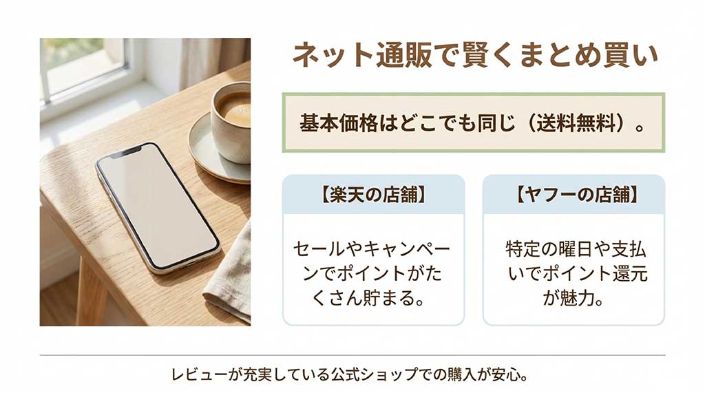 楽天市場やヤフーショッピングでのポイント還元の魅力と、公式ショップでの購入を推奨する案内