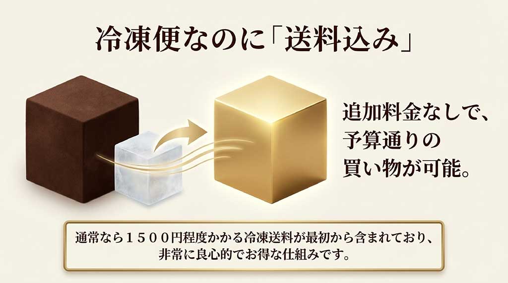 冷凍送料込みで予算通りの買い物ができる、ゴディバお取り寄せのお得な仕組みの解説