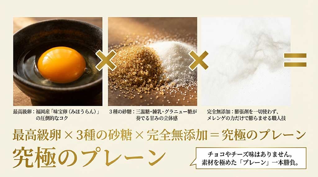 福岡産「味宝卵」と3種類の砂糖を使用した完全無添加プレーン生地の素材紹介