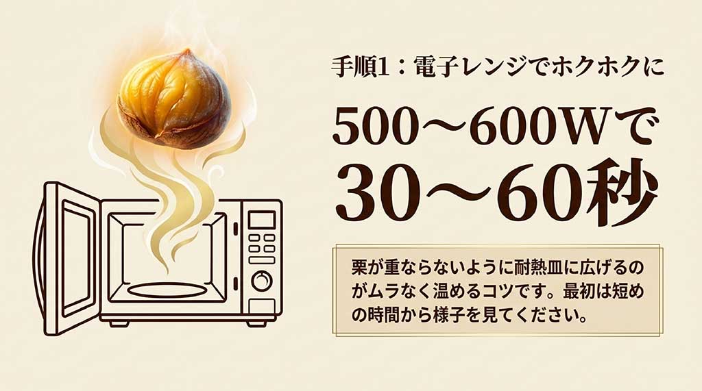 電子レンジ500Wから600Wで30秒から60秒温める焼き栗の手順
