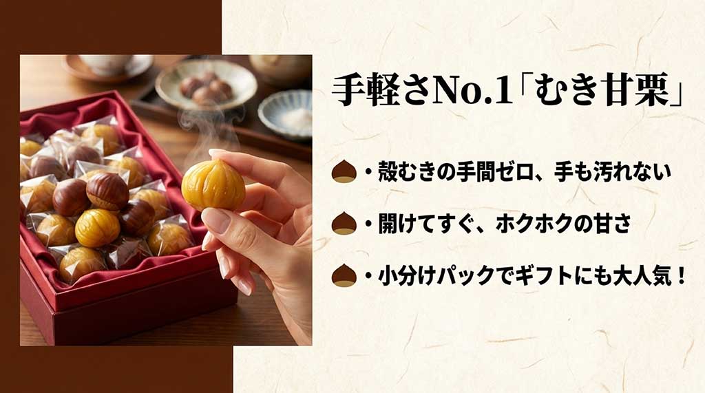 殻むき不要で手が汚れない、小分けパックでギフトにも最適な「むき甘栗」の紹介画像