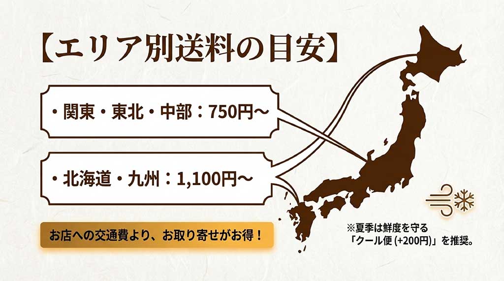 関東・東北・中部の750円から、北海道・九州の1,100円までのエリア別送料と、夏季のクール便推奨に関する情報