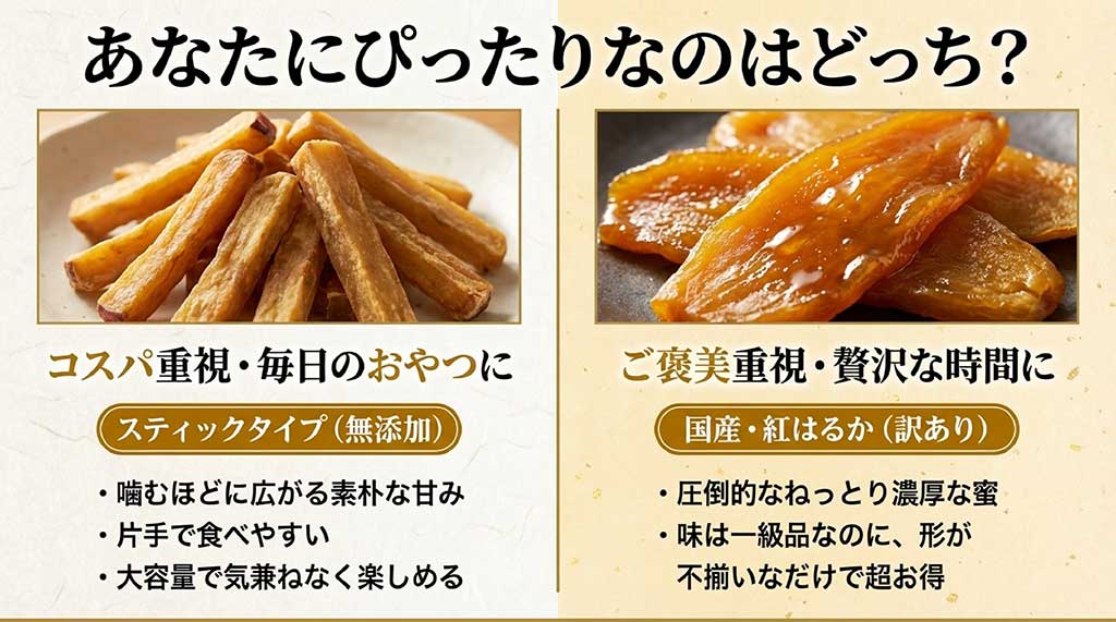 コスパ重視のスティックタイプ（無添加・大容量）と、ご褒美重視の国産紅はるか（ねっとり濃厚・訳ありでお得）の2種類を比較したスライド