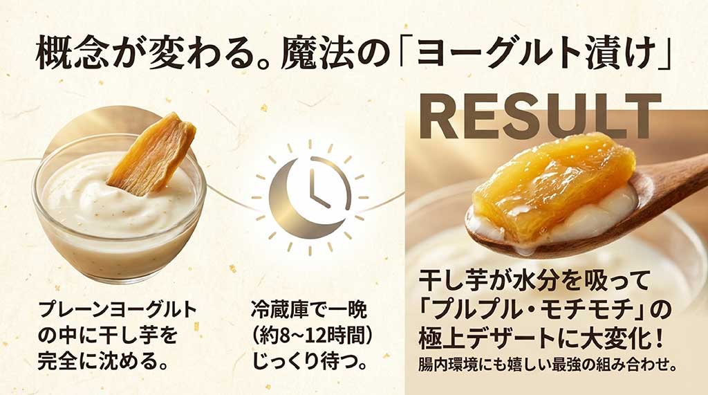 プレーンヨーグルトの中に干し芋を一晩沈めるだけで、プルプル・モチモチの極上デザートに変化することを説明するレシピスライド