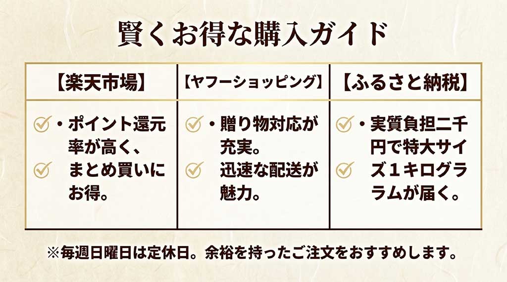 楽天のポイント還元、ヤフーの配送、ふるさと納税の実質2000円負担など、各サイトでの賢い買い方を比較したテーブル画像