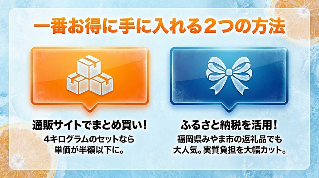 通販サイトでの4kgまとめ買いによる単価ダウンと、福岡県みやま市のふるさと納税返礼品としての活用を推奨するスライド