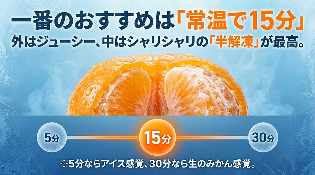 おすすめの解凍時間は常温で15分。5分ならアイス感覚、30分なら生のみかん感覚で楽しめることを説明する表
