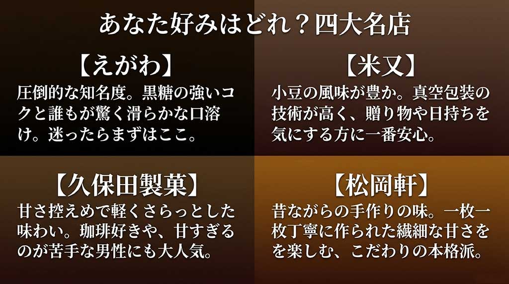 えがわ、米又、久保田製菓、松岡軒の4つの名店の特徴と味の傾向まとめ