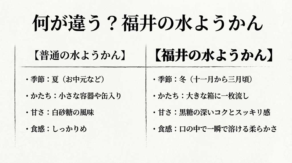 季節、形状、甘さ（黒糖）、食感の違いをまとめた比較表